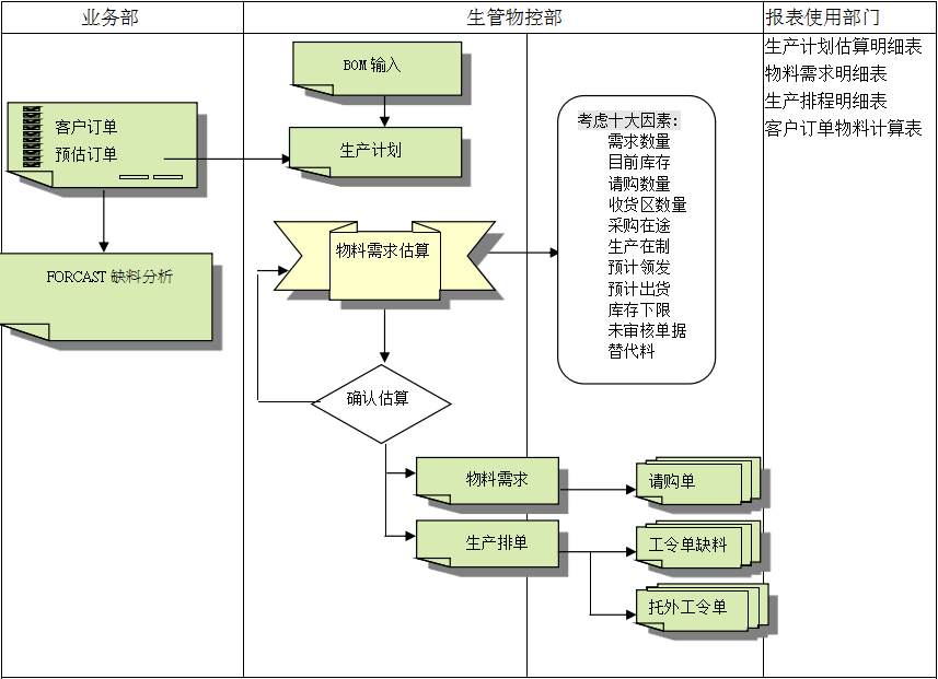 星空体育在线（中国）唯一官方网站
的三大维度管理