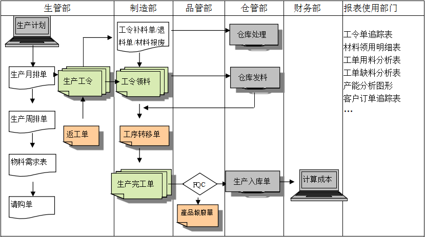 生产制造星空体育在线（中国）唯一官方网站
具有哪些功能?