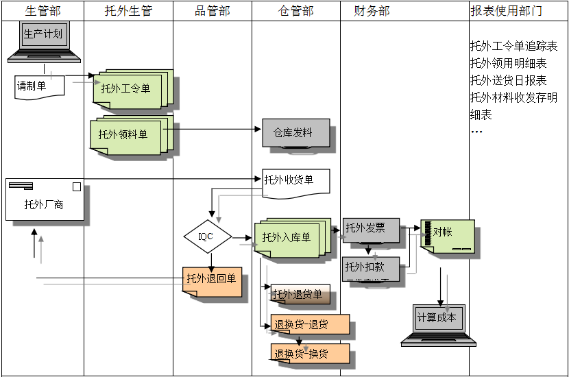 星空体育在线（中国）唯一官方网站
给企业内部控制带来哪些影响及风险?