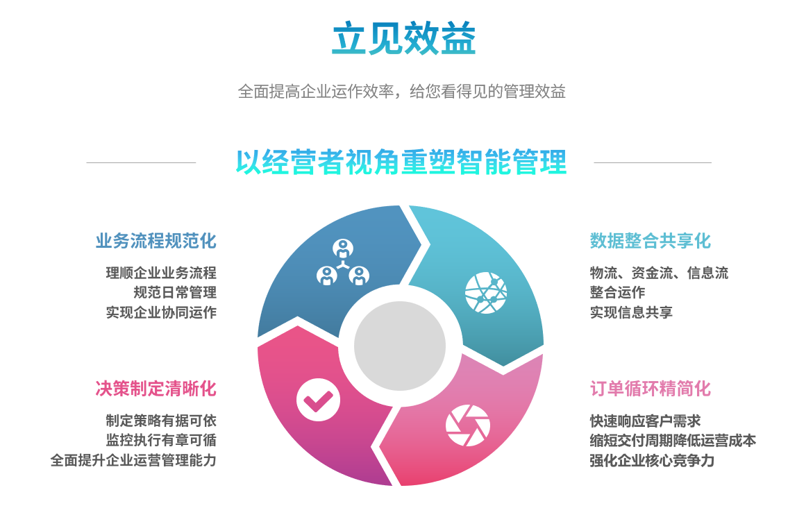 企业实施星空体育在线（中国）唯一官方网站
要提前了解哪些方面?