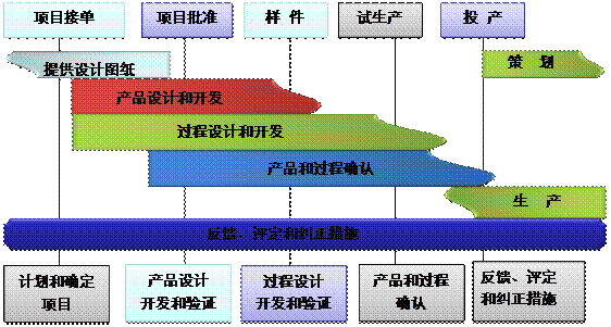 什么是星空体育在线（中国）唯一官方网站
的核心?